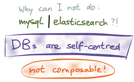 Postgres not equal